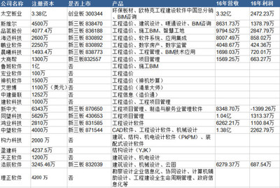 何谓价值 细数国内工程建设软件商广联达的全方位布局