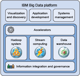 基于火龙果软件工程的网络工程大数据应用 数据探查与发现系统的开发实践