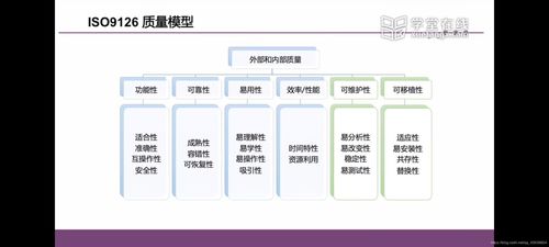 软件工程复试核心指南 关键概念、方法与趋势