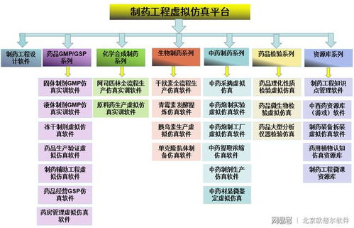 北京欧倍尔3D空调净化系统虚拟仿真实训软件 赋能网络工程专业实践教学新范式
