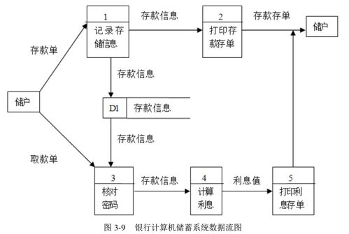 《网络工程视角下的软件工程第三章习题解析》