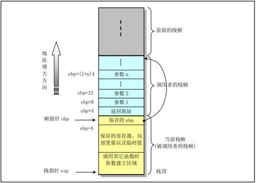 C语言在嵌入式系统中的软件工程实践