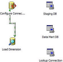 UML软件工程在网络工程中的应用与组织