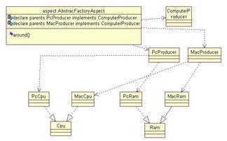UML在软件工程组织中的应用与价值