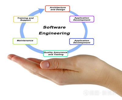 软件工程与网络工程 数字时代的两大支柱